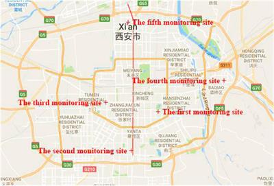 Application of gene expression programing in predicting the concentration of PM2.5 and PM10 in Xi’an, China: a preliminary study